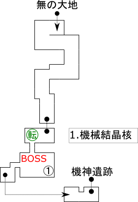 マップ